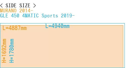 #MURANO 2014- + GLE 450 4MATIC Sports 2019-